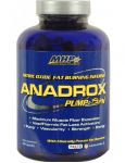 Anadrox Pump Burn